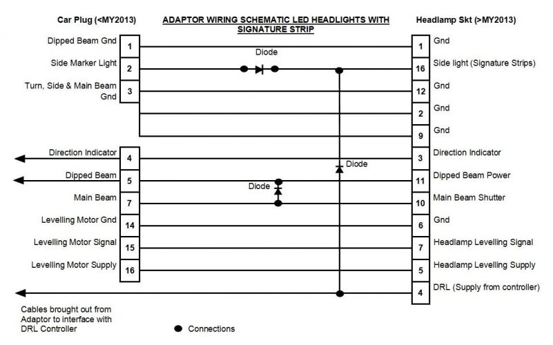 Freel2.com - View topic - Guide to Retro-fitting MY2013 LED Halogen